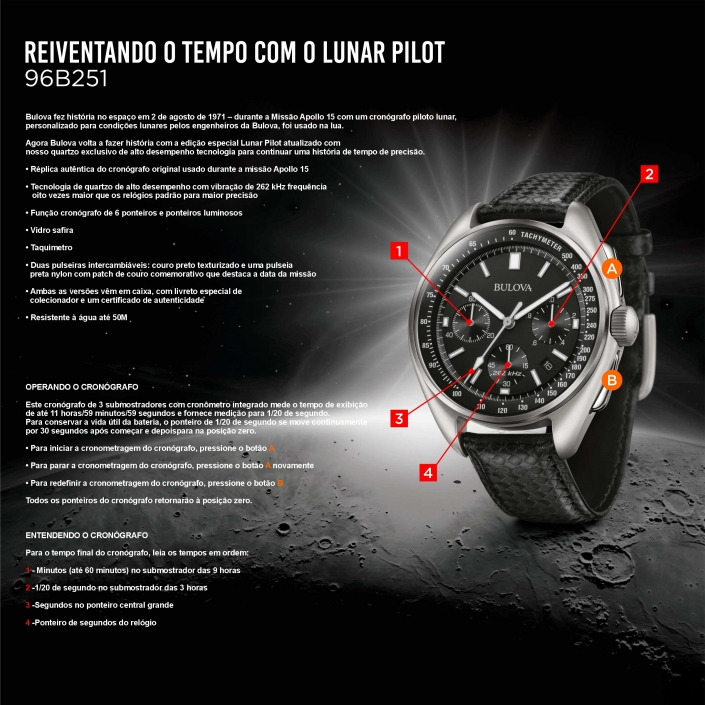 MANUAL LUNAR PILOT – 001